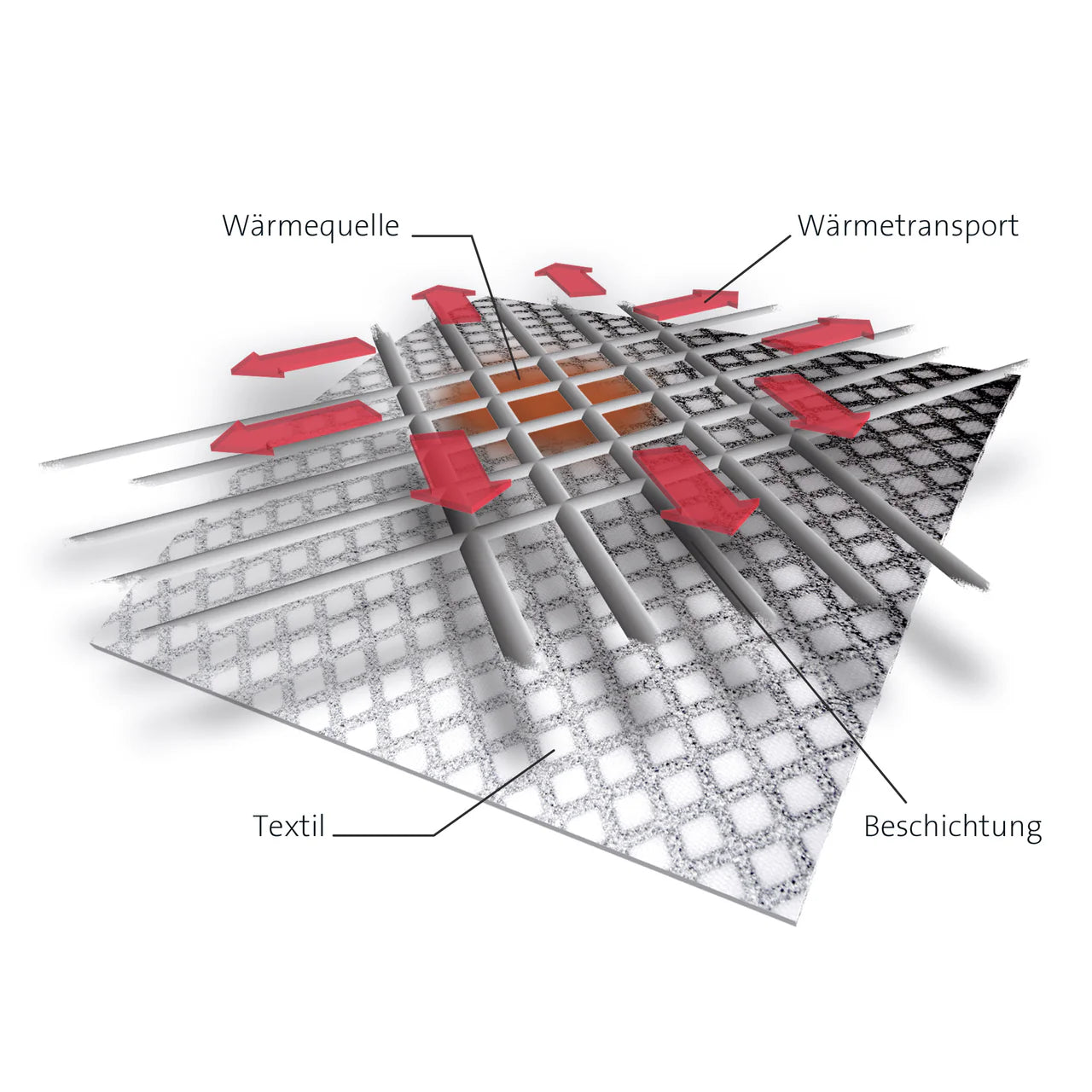 Sleepline CLIMA UASD ultra light – kühles Ganzjahresduvet
