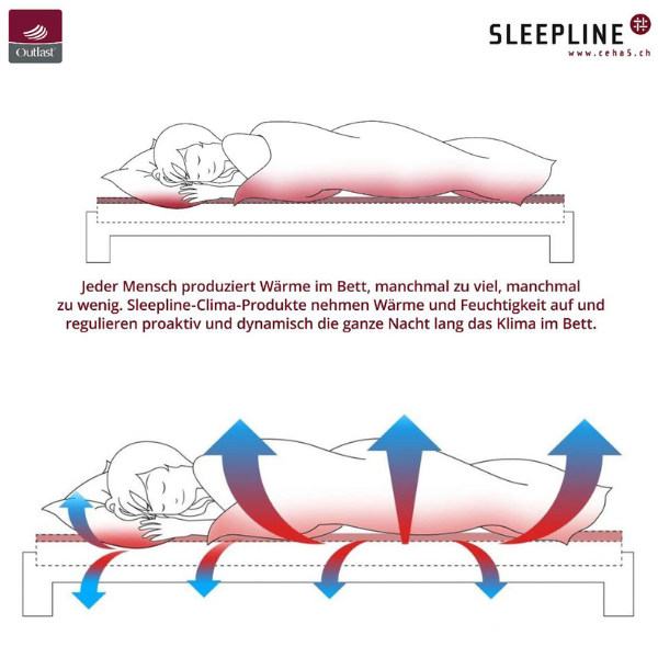 Sleepline CLIMA AIR ultra light - Speziell für extreme Hitzer & Schwitzer (-100 CHF Clima Aktion  bis 31.10.2026)